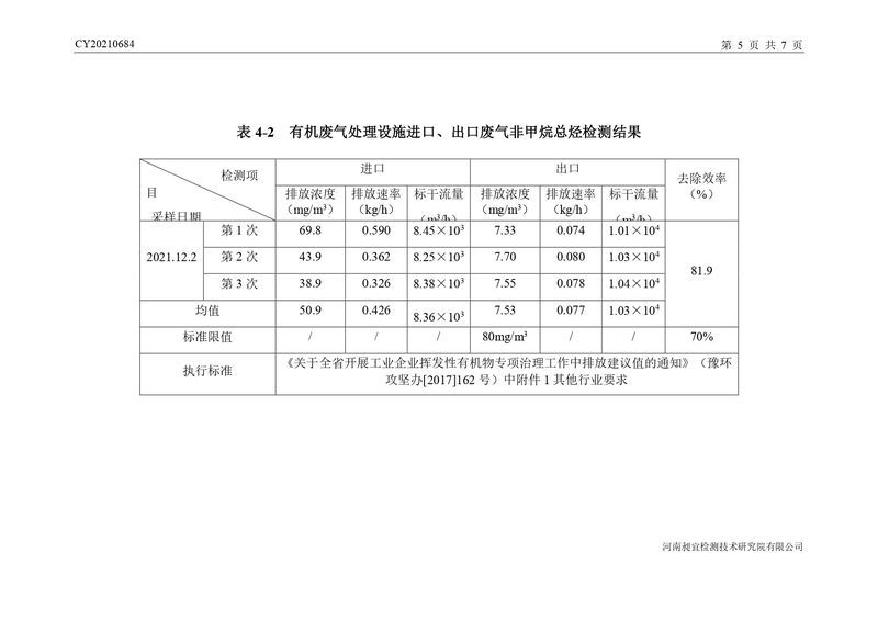 檢測報告-CY20210684-新鄉(xiāng)市時新橡膠制品有限公司-自行檢測（登記管理）_page-0008