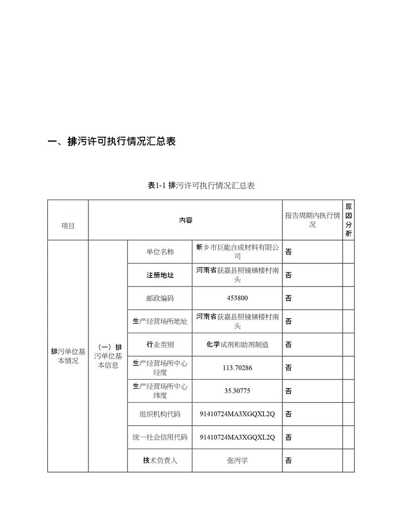2022年度排污許可證執(zhí)行報(bào)告年報(bào)_page-0003
