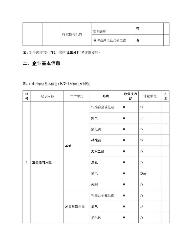 2022年度排污許可證執(zhí)行報(bào)告年報(bào)_page-0005