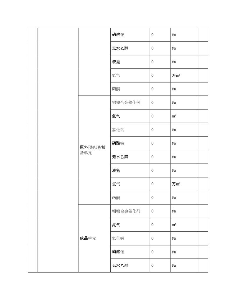 2022年度排污許可證執(zhí)行報(bào)告年報(bào)_page-0006