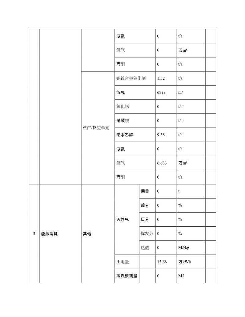 2022年度排污許可證執(zhí)行報(bào)告年報(bào)_page-0007