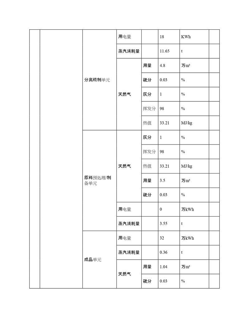 2022年度排污許可證執(zhí)行報(bào)告年報(bào)_page-0008