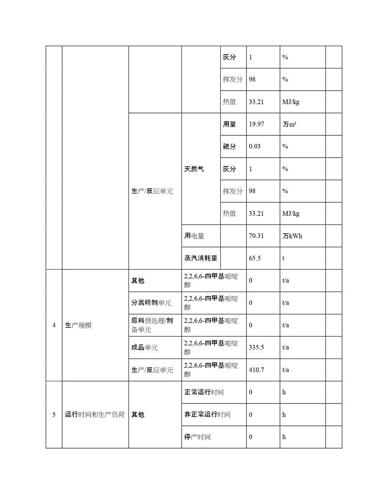 2022年度排污許可證執(zhí)行報(bào)告年報(bào)_page-0009