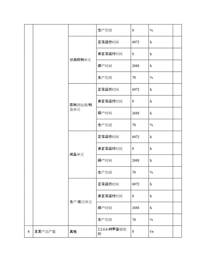 2022年度排污許可證執(zhí)行報(bào)告年報(bào)_page-0010