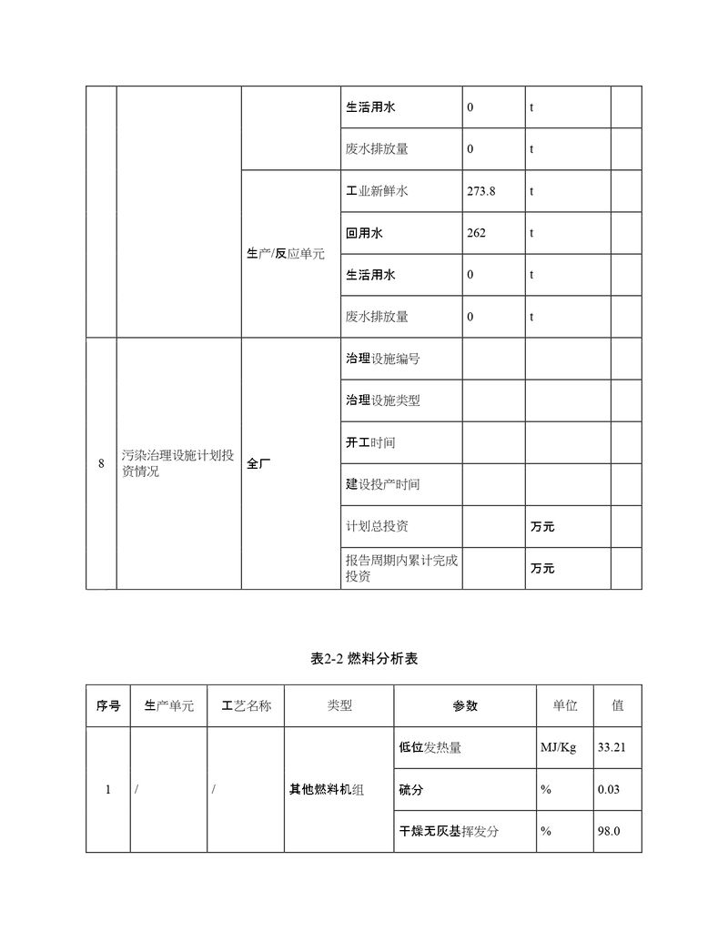 2022年度排污許可證執(zhí)行報(bào)告年報(bào)_page-0012
