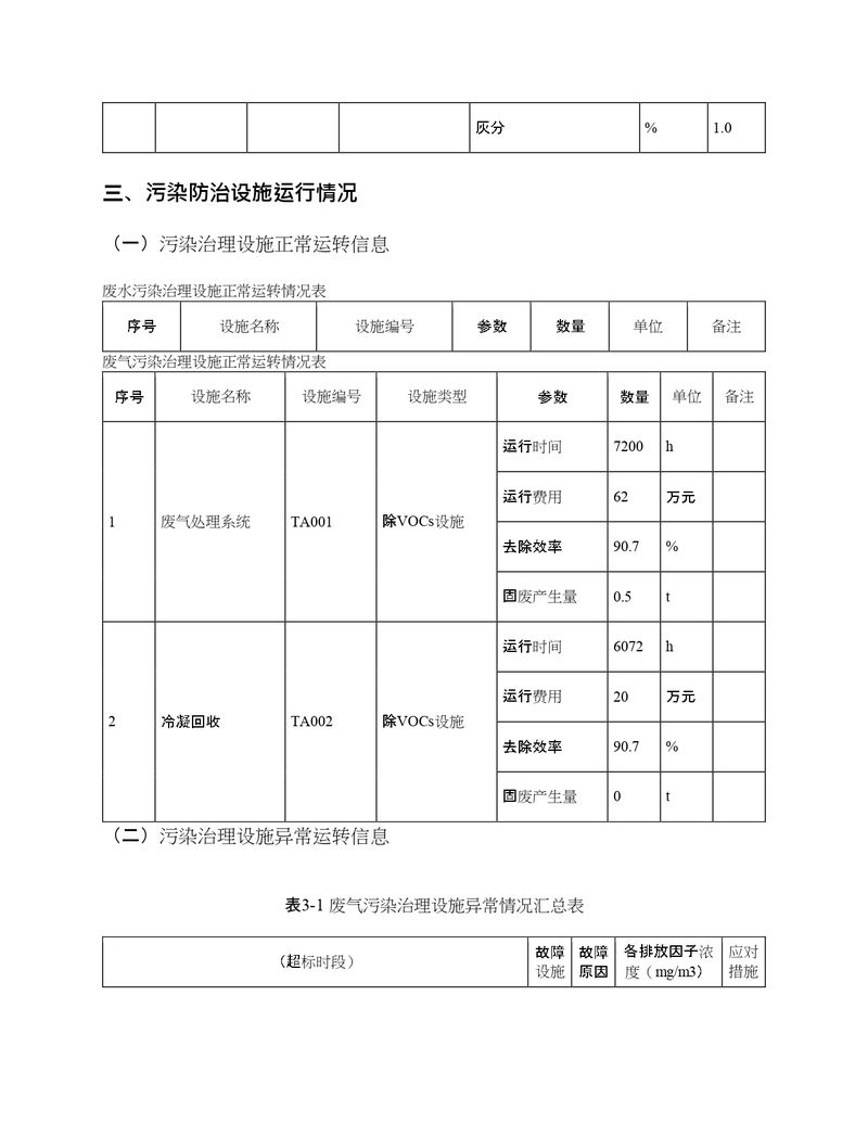 2022年度排污許可證執(zhí)行報(bào)告年報(bào)_page-0013