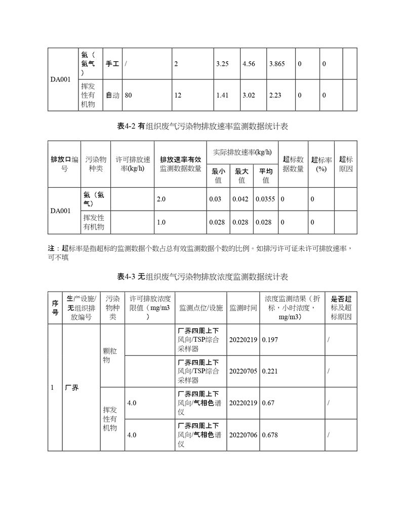 2022年度排污許可證執(zhí)行報(bào)告年報(bào)_page-0015
