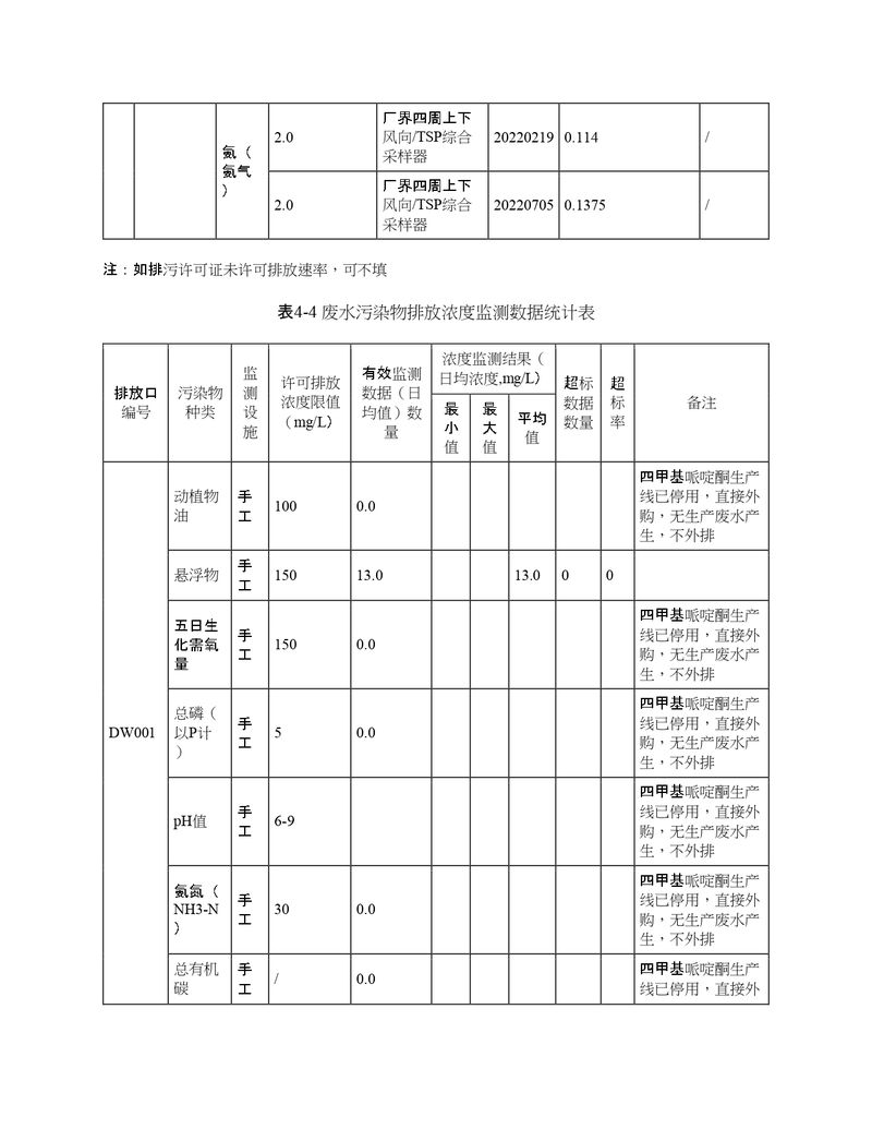 2022年度排污許可證執(zhí)行報(bào)告年報(bào)_page-0016