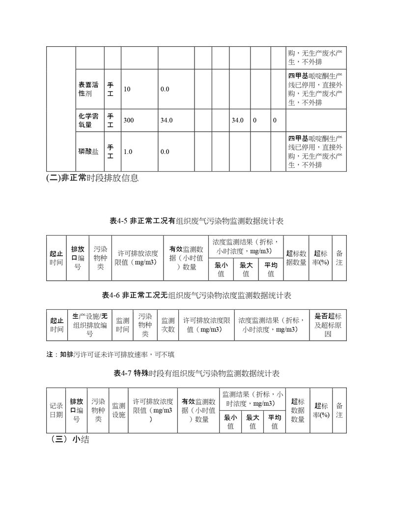 2022年度排污許可證執(zhí)行報(bào)告年報(bào)_page-0017