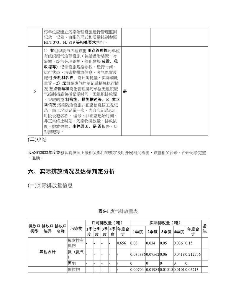 2022年度排污許可證執(zhí)行報(bào)告年報(bào)_page-0019