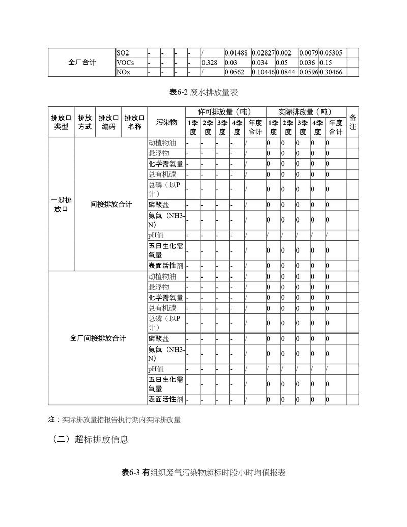 2022年度排污許可證執(zhí)行報(bào)告年報(bào)_page-0020