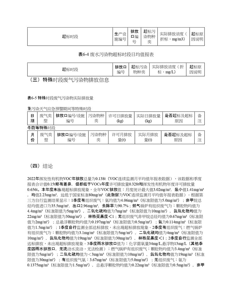 2022年度排污許可證執(zhí)行報(bào)告年報(bào)_page-0021