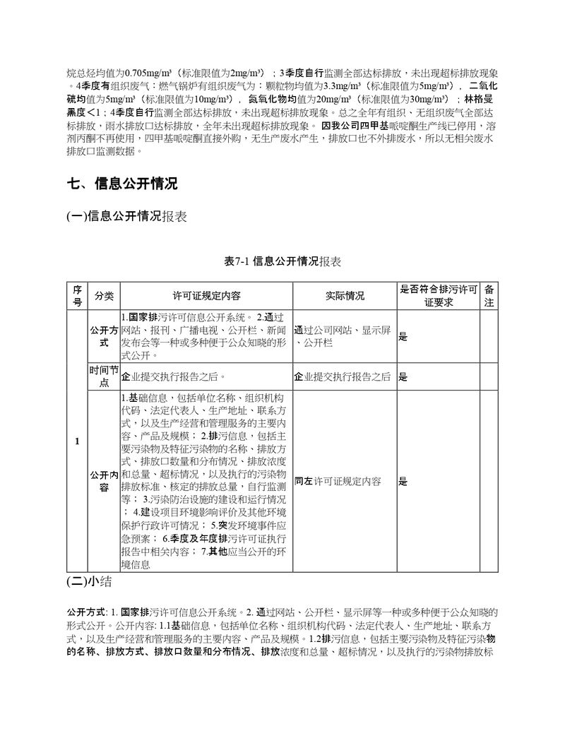 2022年度排污許可證執(zhí)行報(bào)告年報(bào)_page-0022